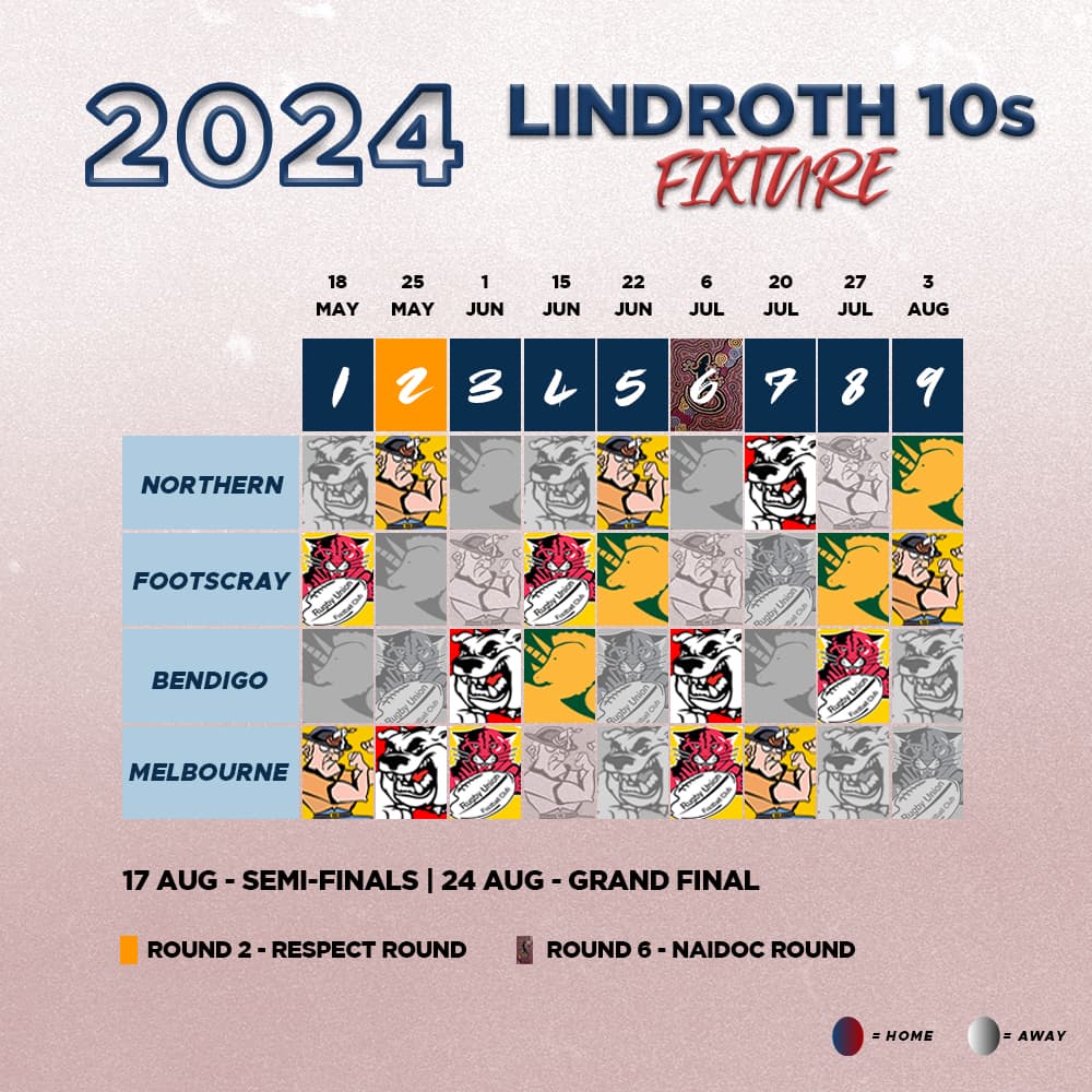 2024 Lindroth 10s Draw