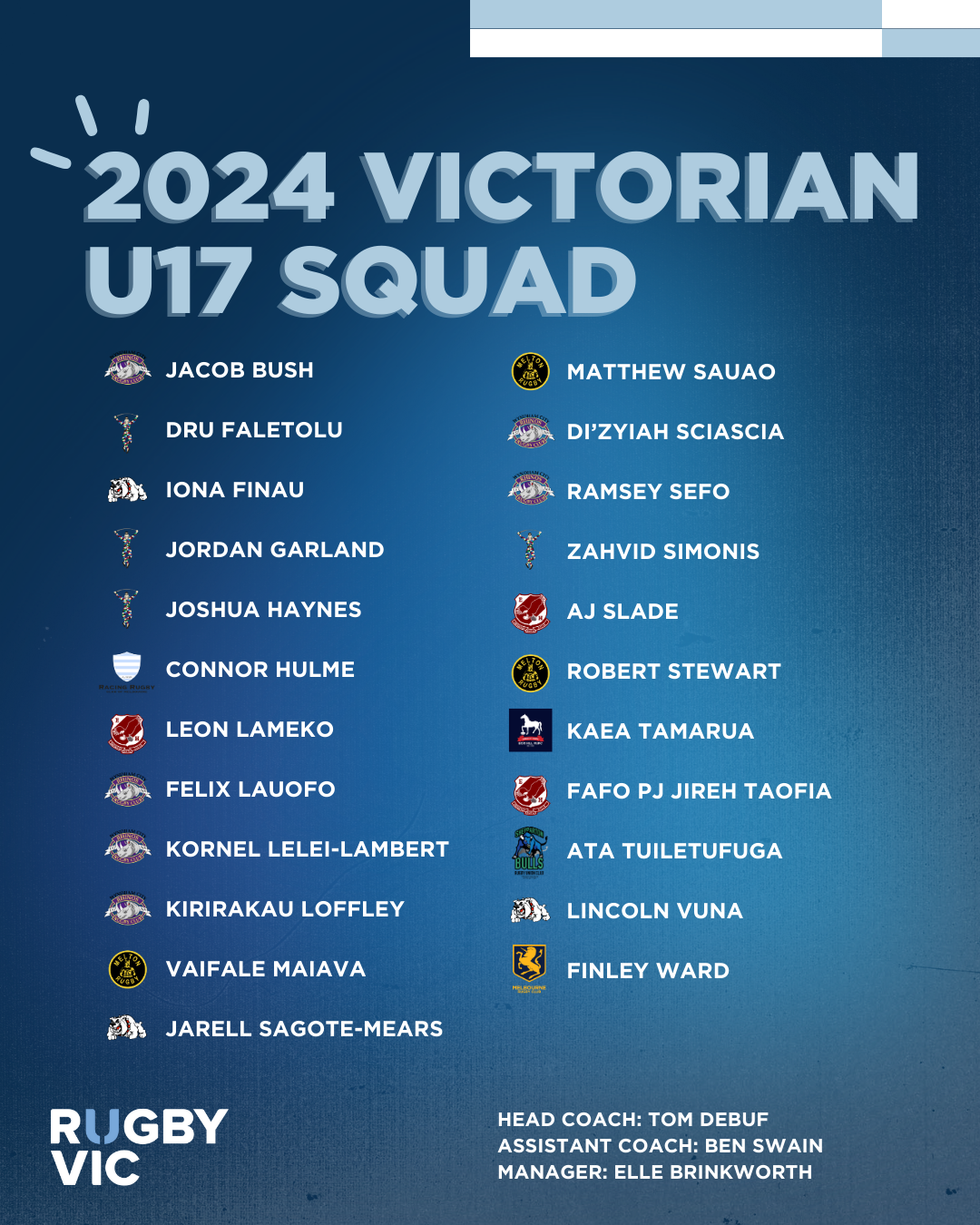 Victorian Boys U17 Squad