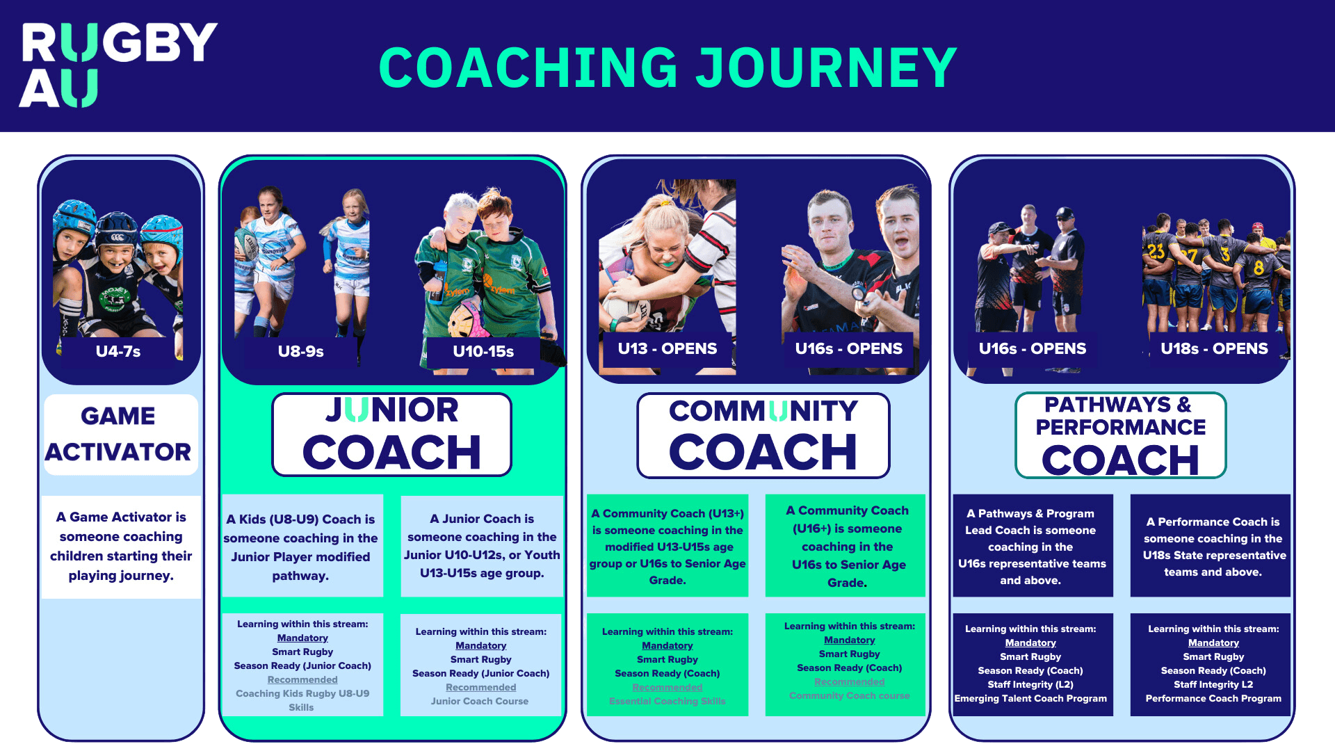 RA Coaching Journey - Background Removed