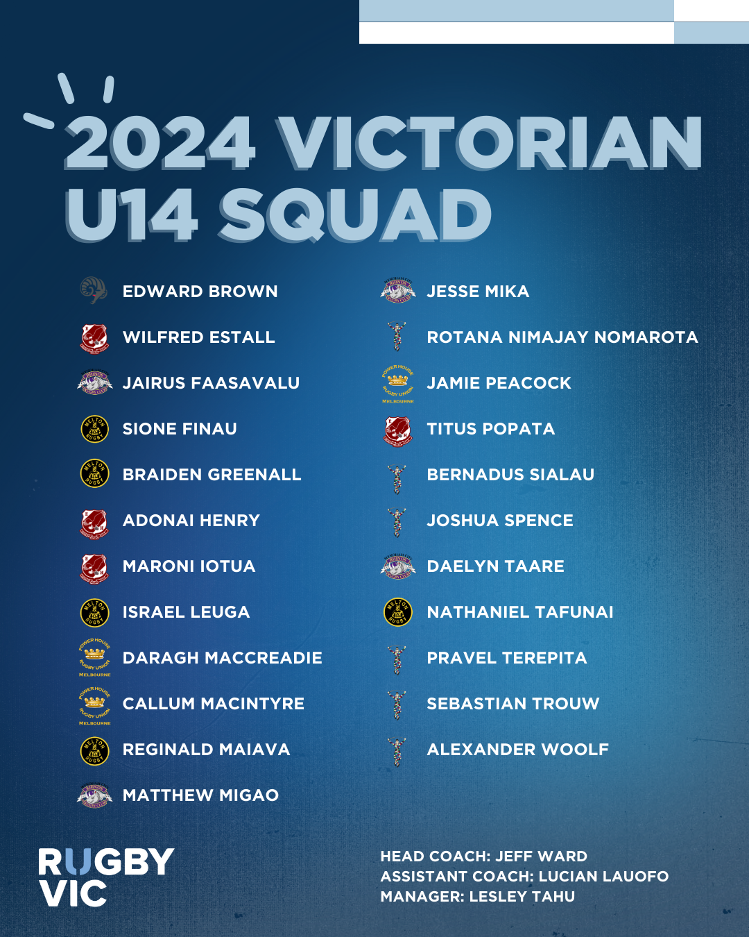 Victorian Boys U14 Squad