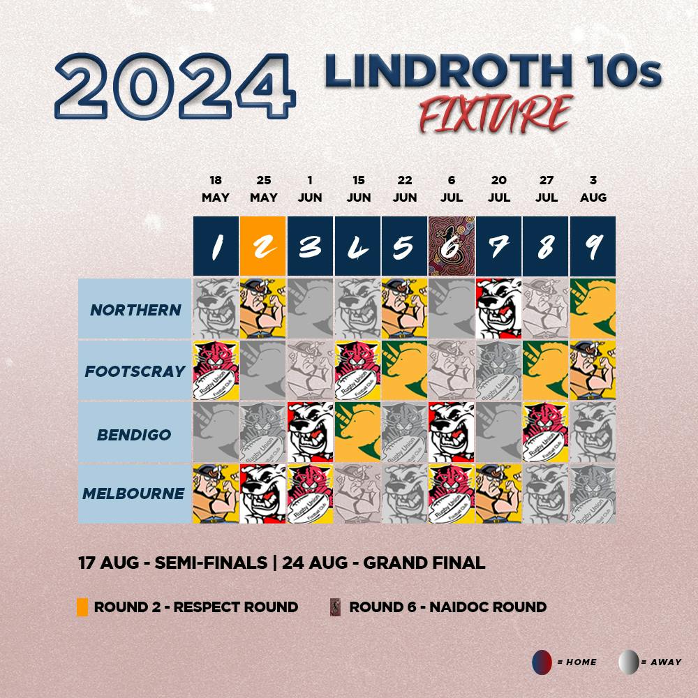 2024 Lindroth 10s Draw
