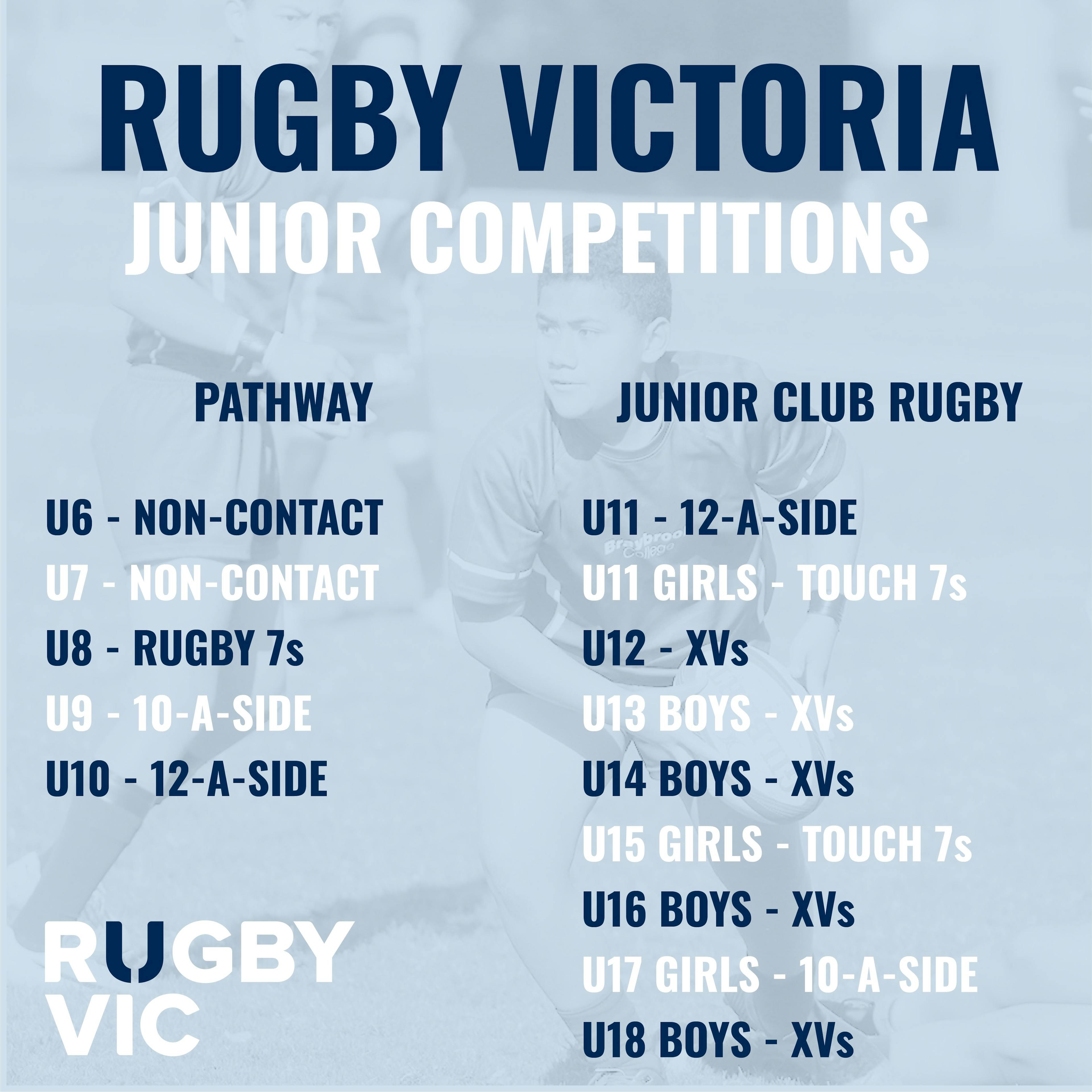 Rugby Vic Junior Competitions