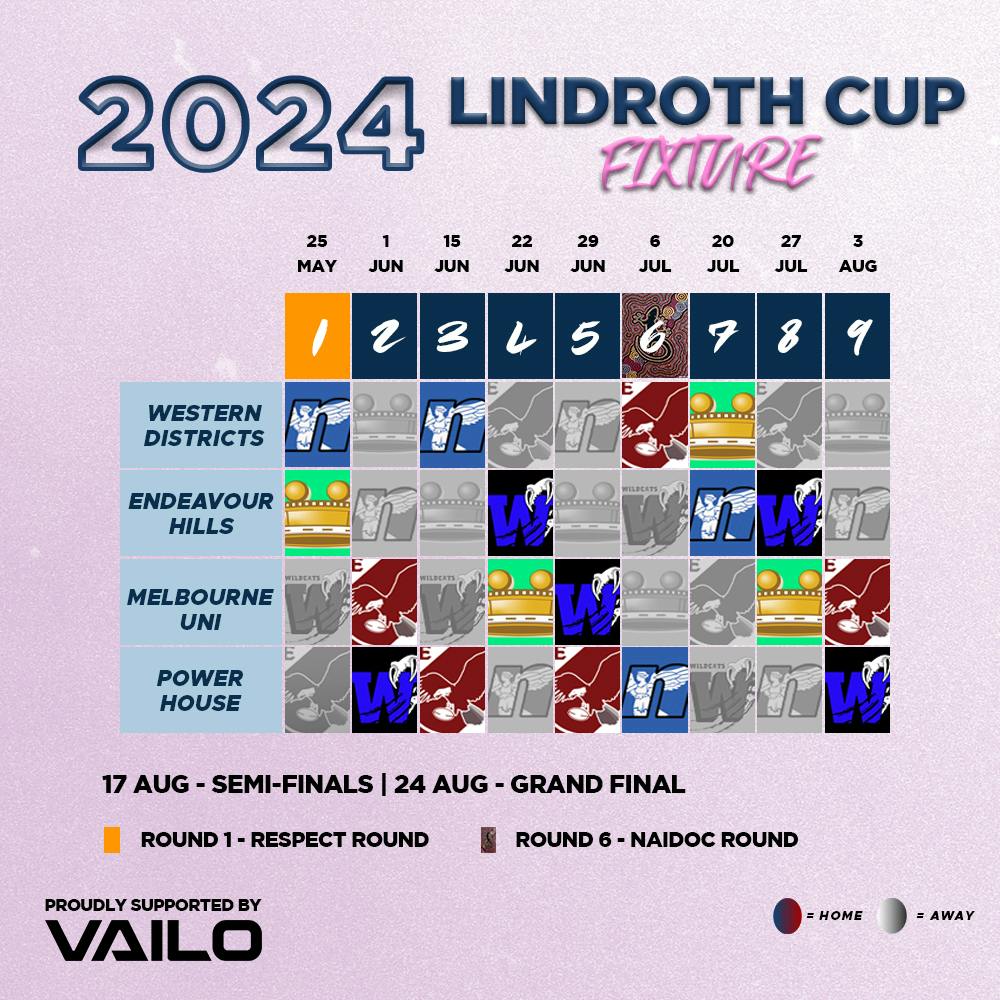 2024 Lindroth Cup Draw